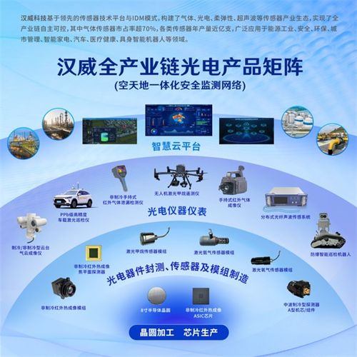 光電傳感技術(shù)驅(qū)動網(wǎng)絡(luò)革新——漢威科技亮相中國國際光電博覽會